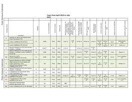 World Bank Document