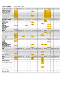 Allergen Matrix 7.4.20