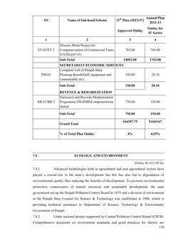 178 SN Name of Sub-Head/Scheme