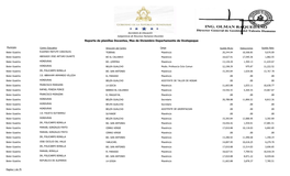 Reporte De Planillas Docentes, Mes De Diciembre Departamento De Ocotepeque