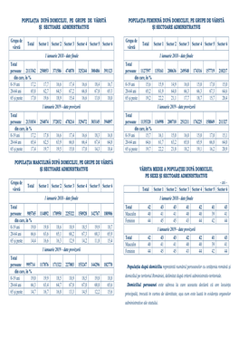 Populatia La 1 Ianuarie 2019