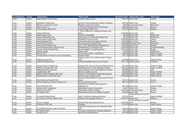 Grid Export Data