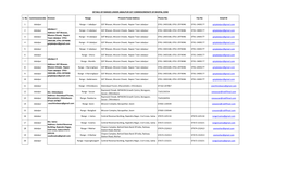 Contact Details of Ranges