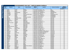 Elenco Nuovi Iscritti