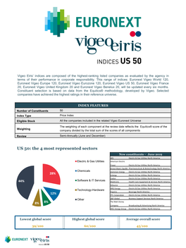 US 50: the 4 Most Represented Sectors