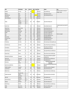 Copy of Bike Share 06-21-16.Xlsx