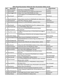 Data Paud Kecamatan Palmerah Dan Kecamatan Kebon Jeruk