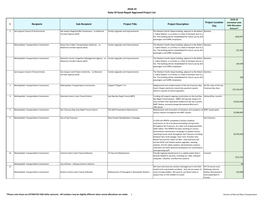 2018-19 State of Good Repair Approved Project List