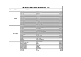 State Wise Expenditure in Tv Channels in 15-16