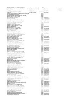 FULL PORTFOLIO HOLDINGS 1.0 Offer Name Booster Investment Scheme Offer Number OFR10852 Fund Name Moderate Fu