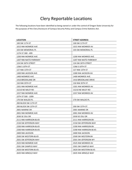 Clery Reportable Locations