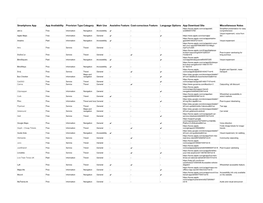 Smartphone App App Availability Provision Type Category Main Use