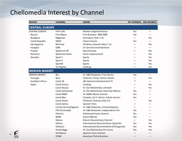 Chellomedia Interest by Channel