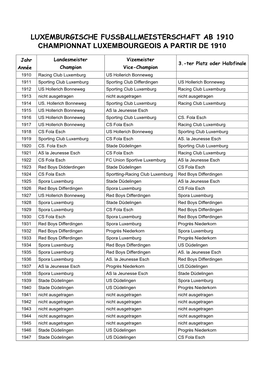 Luxemburgische Fußballmeister Ab 1910