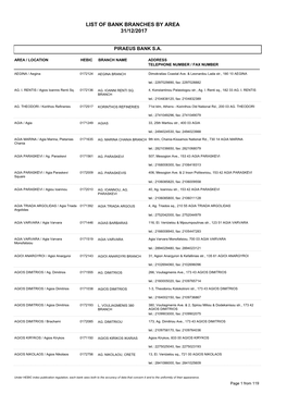 List of Bank Branches by Area 31/12/2017