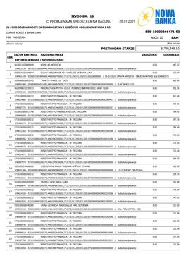 Izvod Br. 18 O Promjenama Sredstava Na Računu 25.01.2021