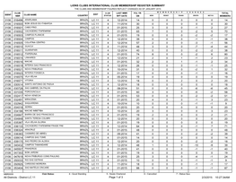 Lions Clubs International Club Membership Register