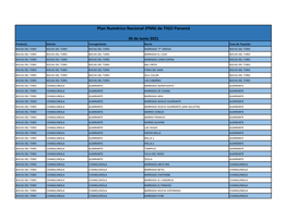 Plan Numérico Nacional (PNN) De TIGO Panamá