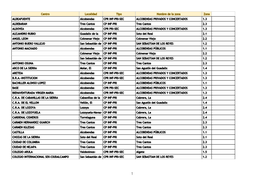 Centro Localidad Tipo Nombre De La Zona Zona ALDEAFUENTE