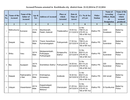 Accused Persons Arrested in Kozhikodu City District from 21.12.2014 to 27.12.2014