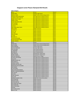 Singapore Junior Physics Olympiad 2014 Results