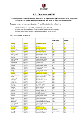 Pe and Sport Funding 2018-19