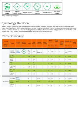 Symbology Overview Threat Overview