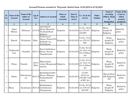 Accused Persons Arrested in Wayanad District from 01.02.2015 to 07.02.2015