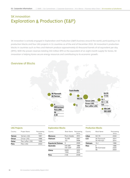 Exploration & Production (E&P)