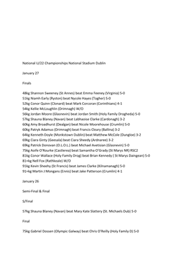 National U/22 Championships National Stadium Dublin January 27 Finals 48Kg Shannon Sweeney