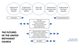 The Futures of the United Methodist Church