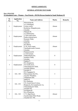 General Aptitude Test Mark