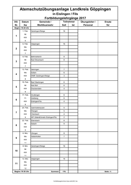 Atemschutzübungsanlage Landkreis Göppingen in Eislingen / Fils Fortbildungslehrgänge 2017 DG Datum Gemeinde / Teilnehmer Übungsleiter / Ersatz Nr