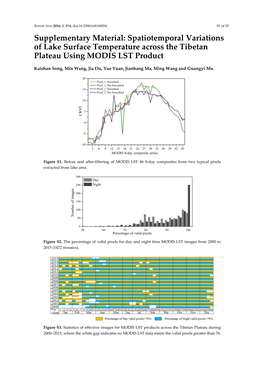 Spatiotemporal Variations of Lake Surface Temperature Across the Tibetan Plateau Using MODIS LST Product