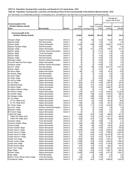 CPH-T-8. Population, Housing Units, Land Area, and Density for U.S