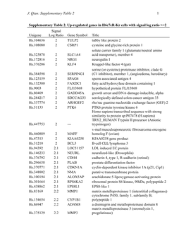 Supplementary Table 2 1