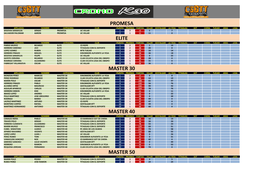 Master 30 Promesa Elite Master 40 Master 50