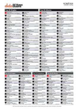 Top 40 Singles Top 40 Albums Blurred Lines Love Is Easy to Be Loved Unapologetic 1 Robin Thicke Feat