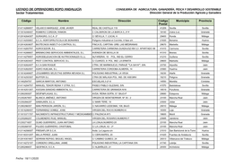 LISTADO DE OPERADORES ROPO ANDALUCÍA Sector Tratamientos