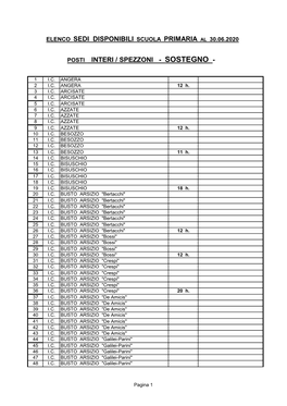 Copia Di Copia Di Posti Primaria Sostegno 30.06.20