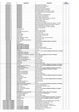 Emplacements Affichage 2020 Publication