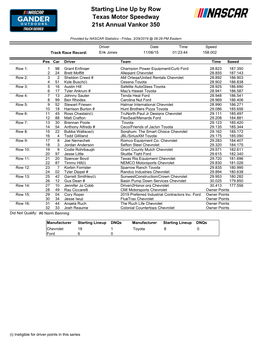 Starting Line up by Row Texas Motor Speedway 21St Annual Vankor 350