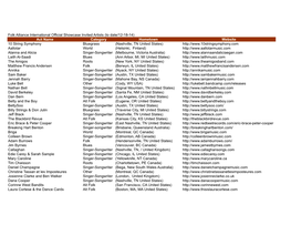 Act Name Category Hometown Website 10 String Symphony