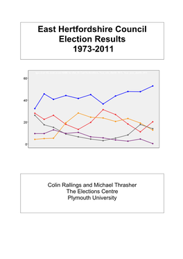 East Hertfordshire Council Election Results 1973-2011