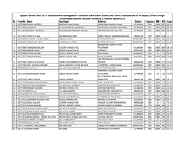 Sr. Form No. Name Parentage Address District Category MM MO