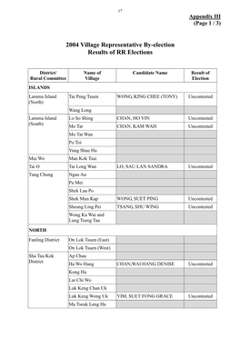 2004 Village Representative By-Election Results of RR Elections