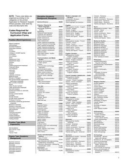 Codes Required for Curriculum Vitae And