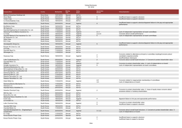 Voting Disclosure: Q1 2016