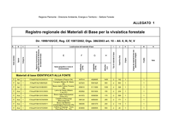 Registro Regionale Dei Materiali Di Base Per La Vivaistica Forestale