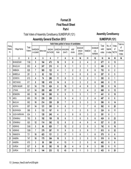 Format 20 Final Result Sheet Part-I Assembly General Election 2013